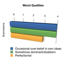 My Worst Qualities