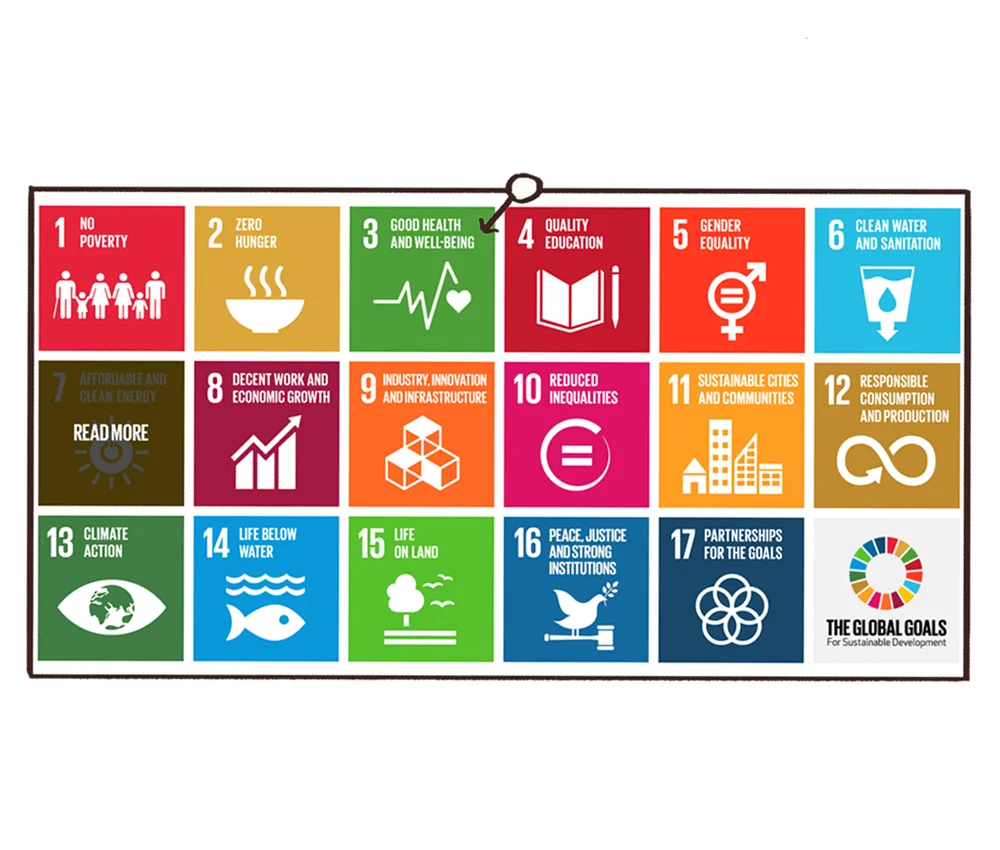 4. Adopting Global Goal 7