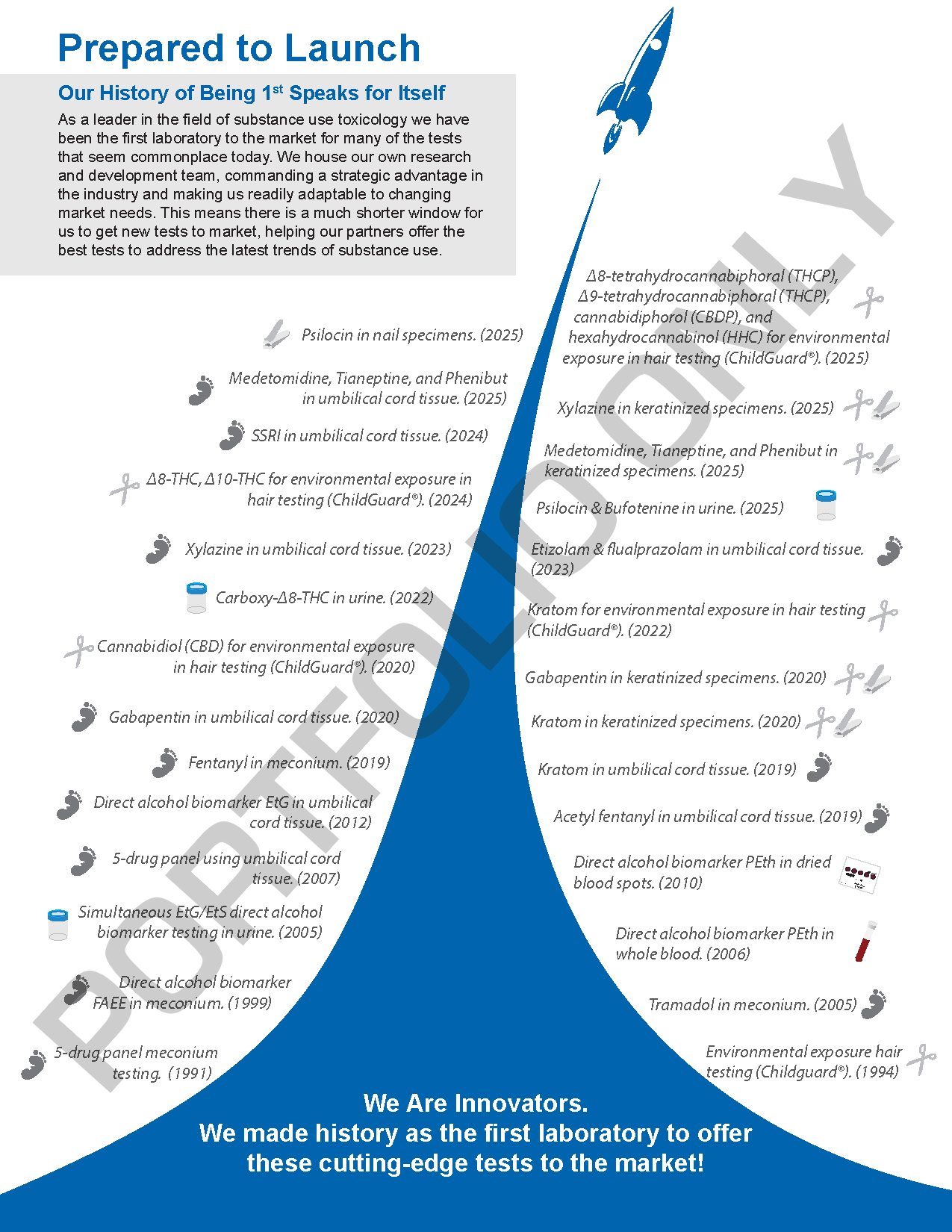 Innovation Timeline.png