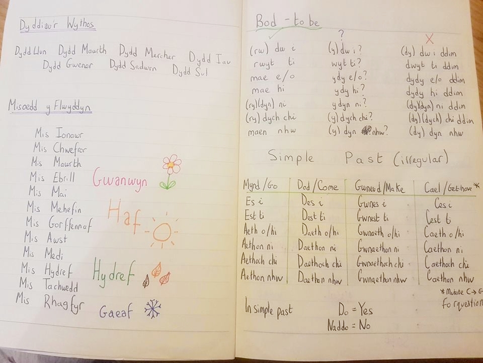 Vocab &amp; Grammar Tables