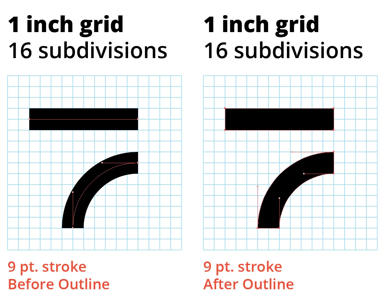 After doubling the grid subdivisions to 16, a 9 point stroke covers the width of two grid units. You could also keep the subdivisions at 8 and double the stroke weight to 18 for the same effect.