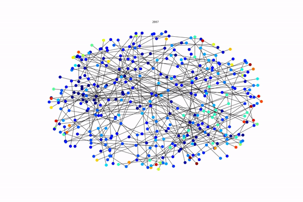 REITS: Basic networks of global REITs
