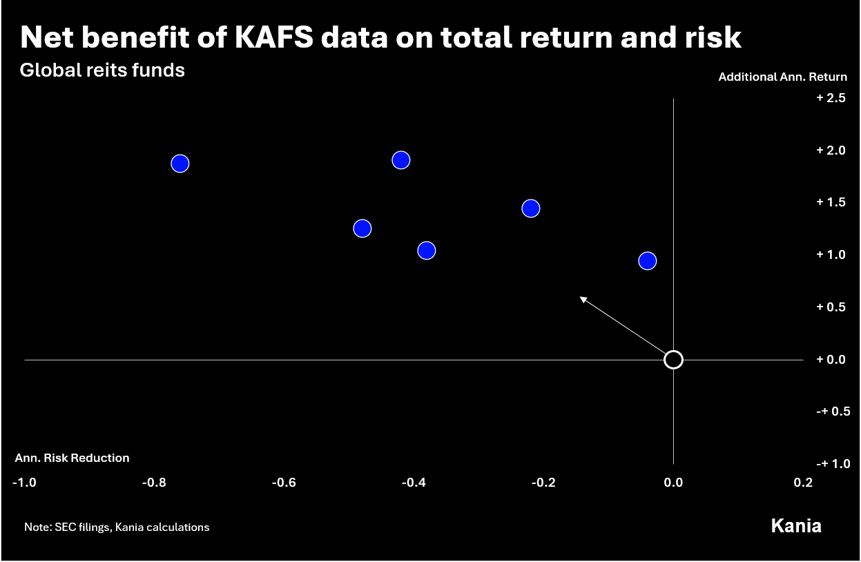 Specialist data can boost alpha in combination with fundamental process