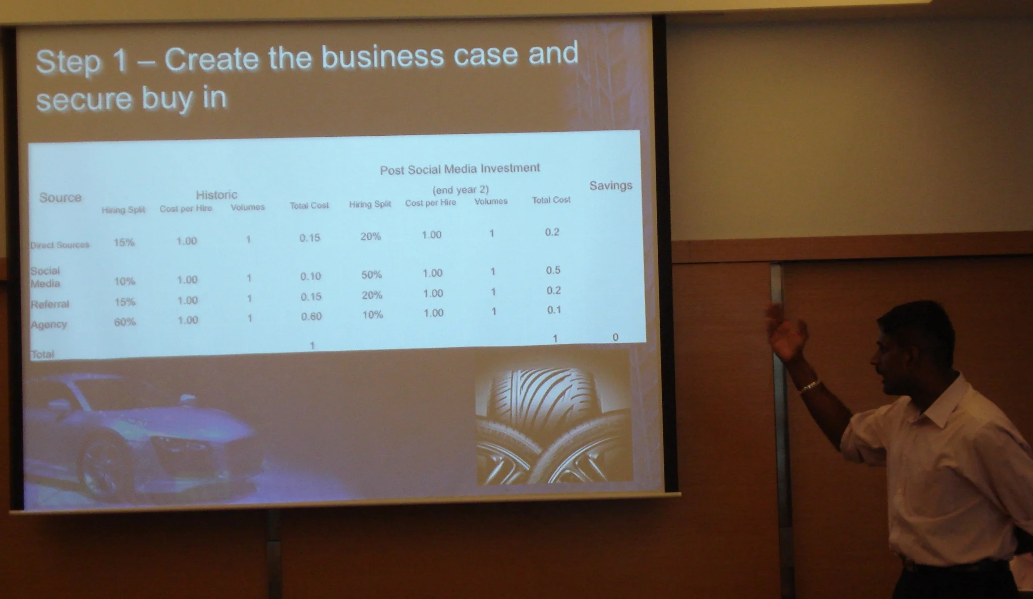 Creating a Business Case for Social Media Recruitment, and most importantly, Creating Buy-In