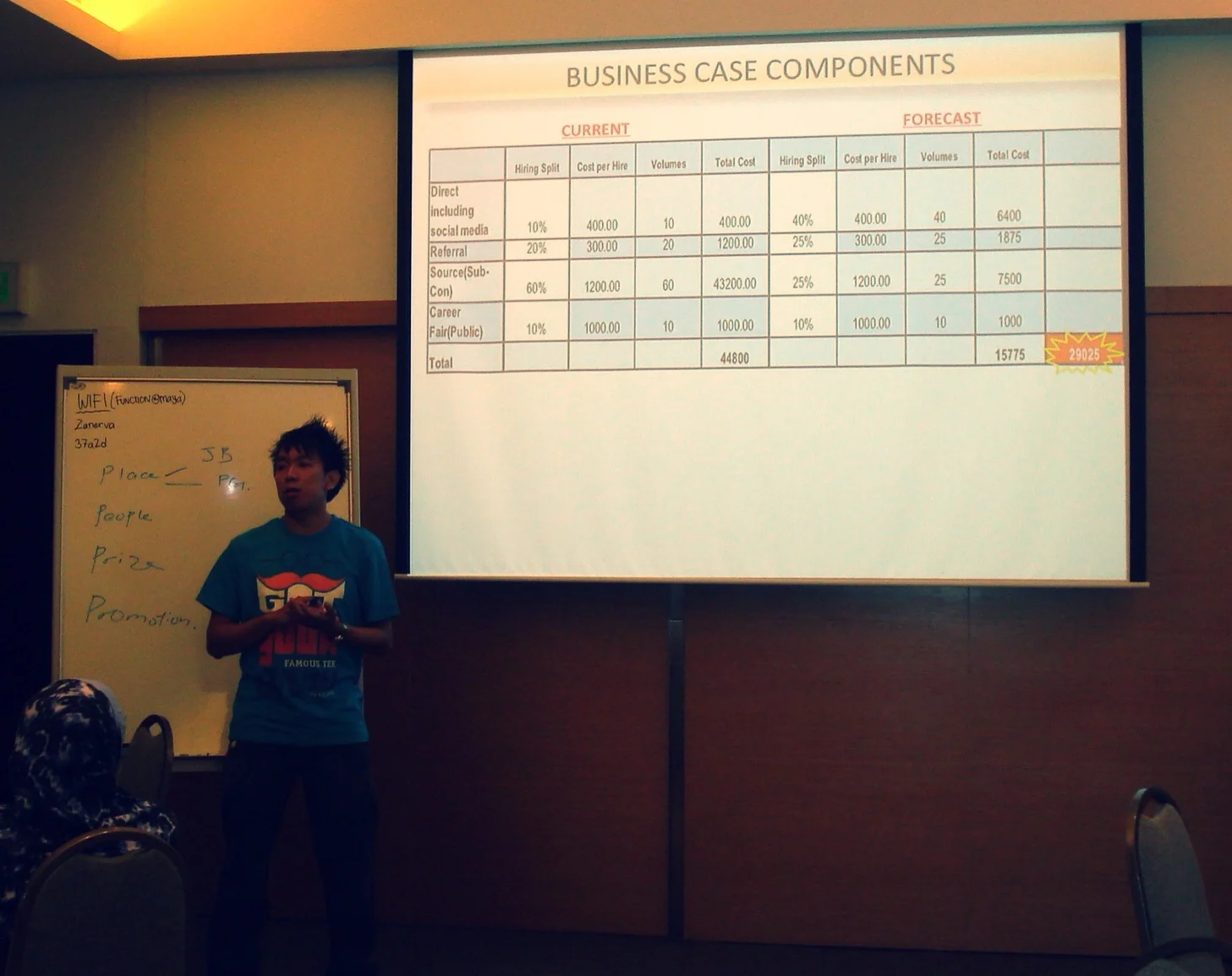  Vince Lee (Human Resource Executive - Boon Siew Honda Sdn Bhd) laying out the components of the business case for Social Media that he made with his group 