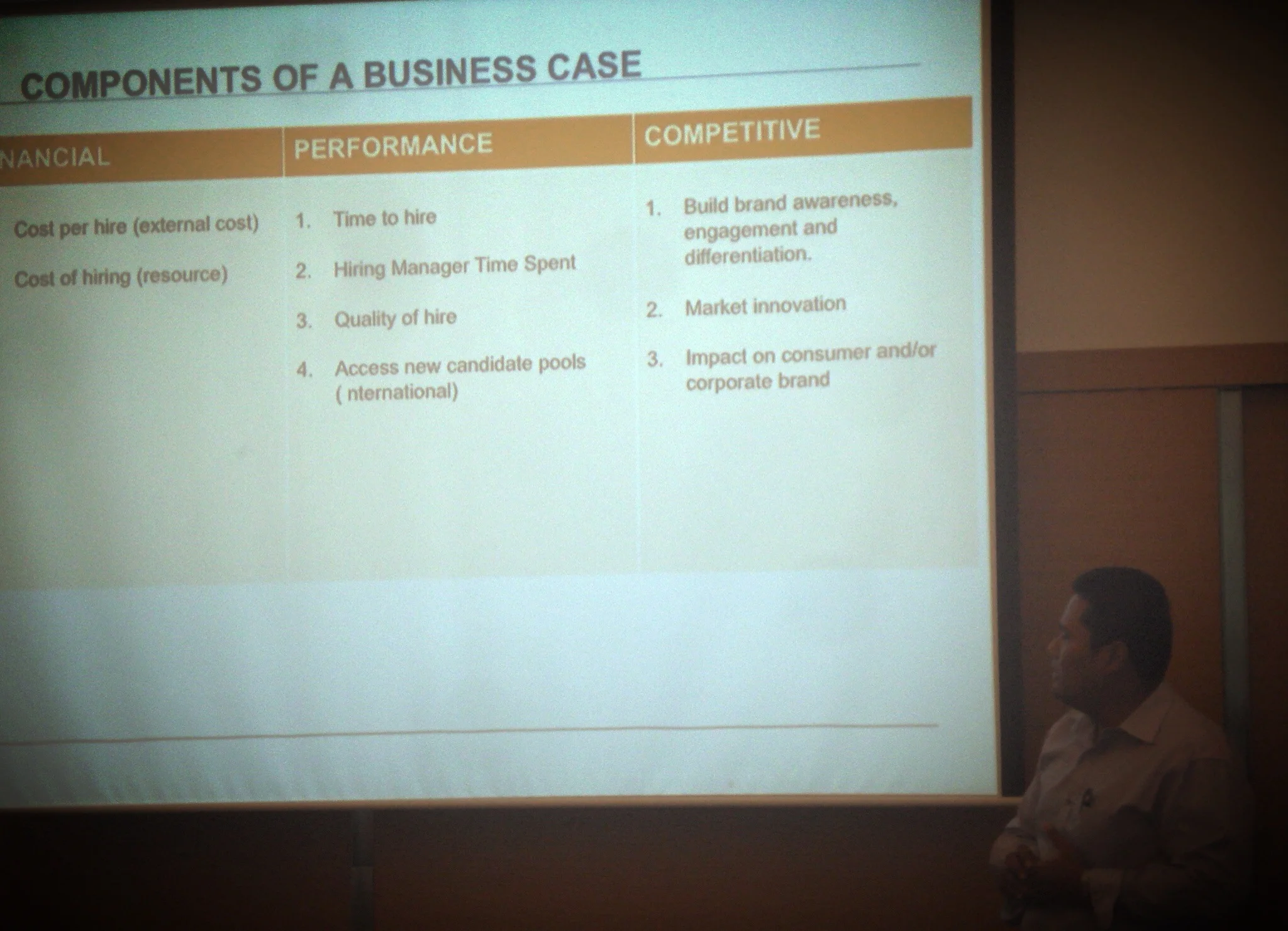 Components of a Business Case