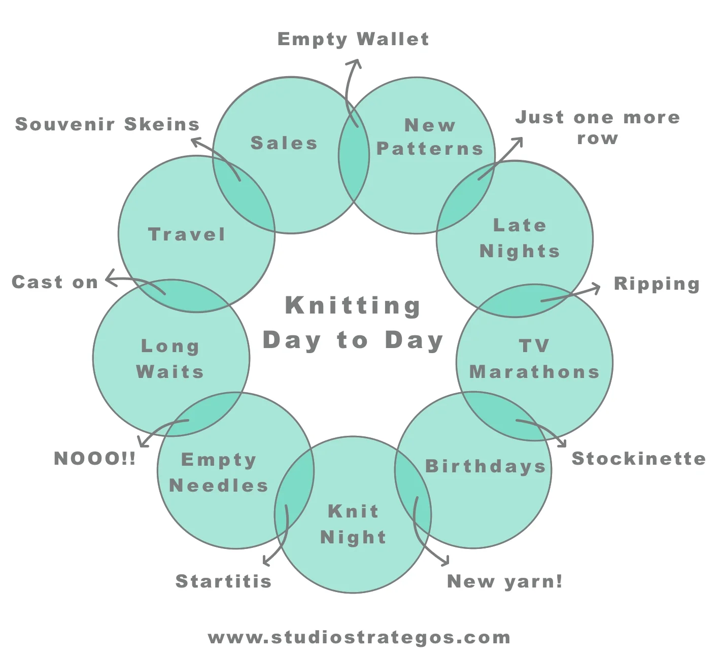 KnittingDaytoDayInforgraphic.jpg