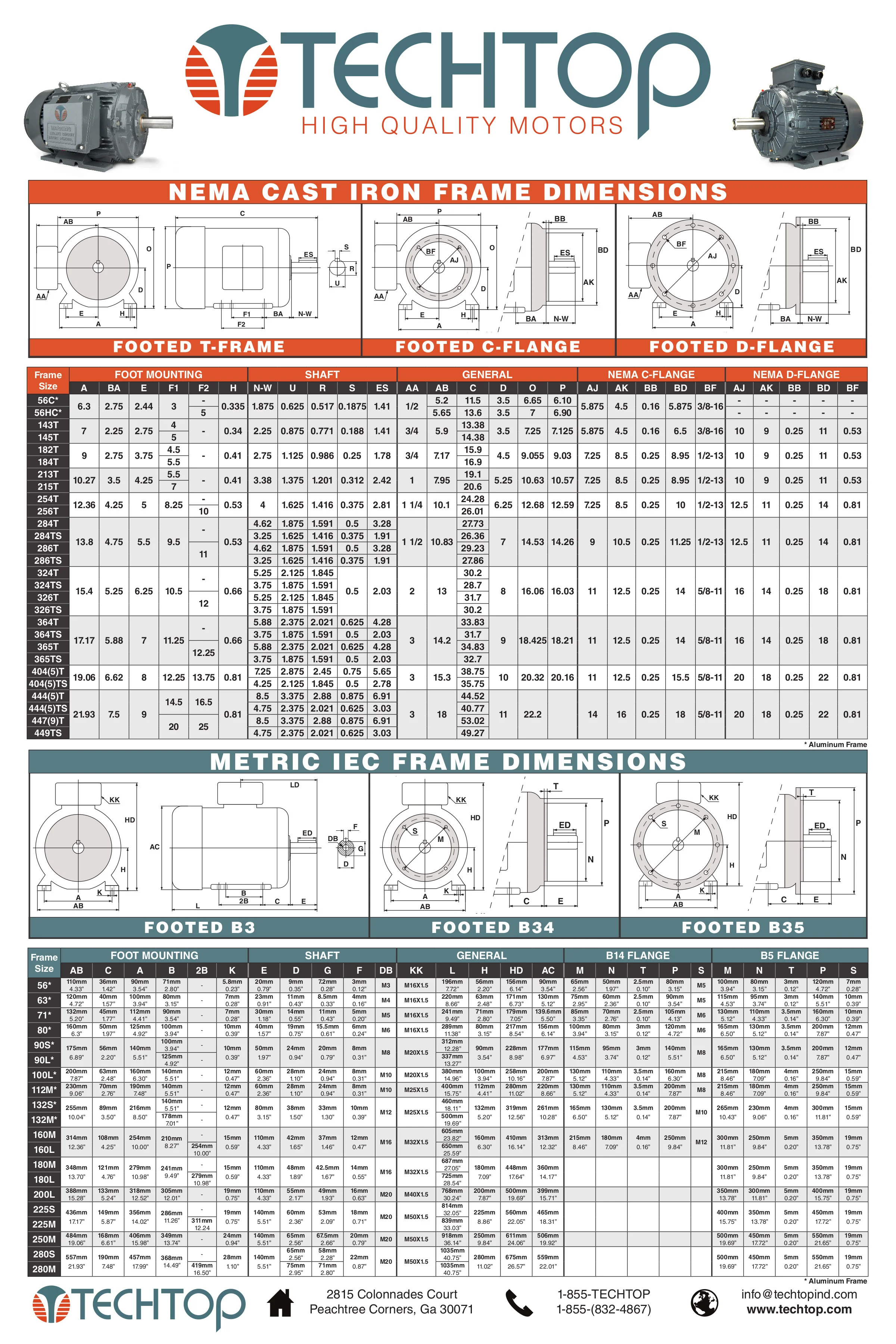 Nema Shaft Size Chart | NEMA Quick Reference Dimensional Chart – QFIP