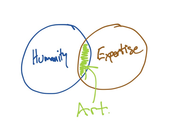 170421 Make Art, Dummies Presentation.012.jpeg