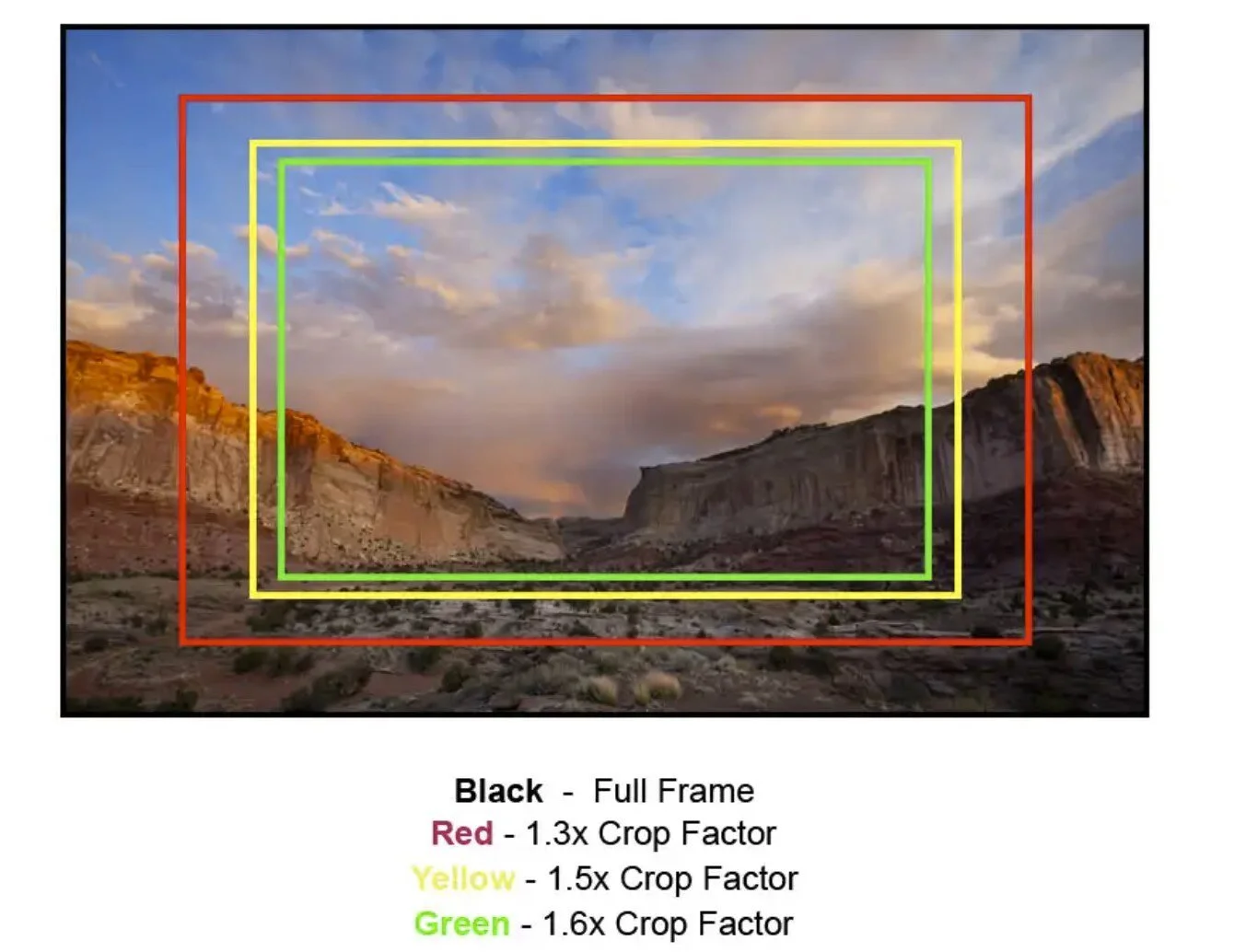 Full frame vs cropped sensor