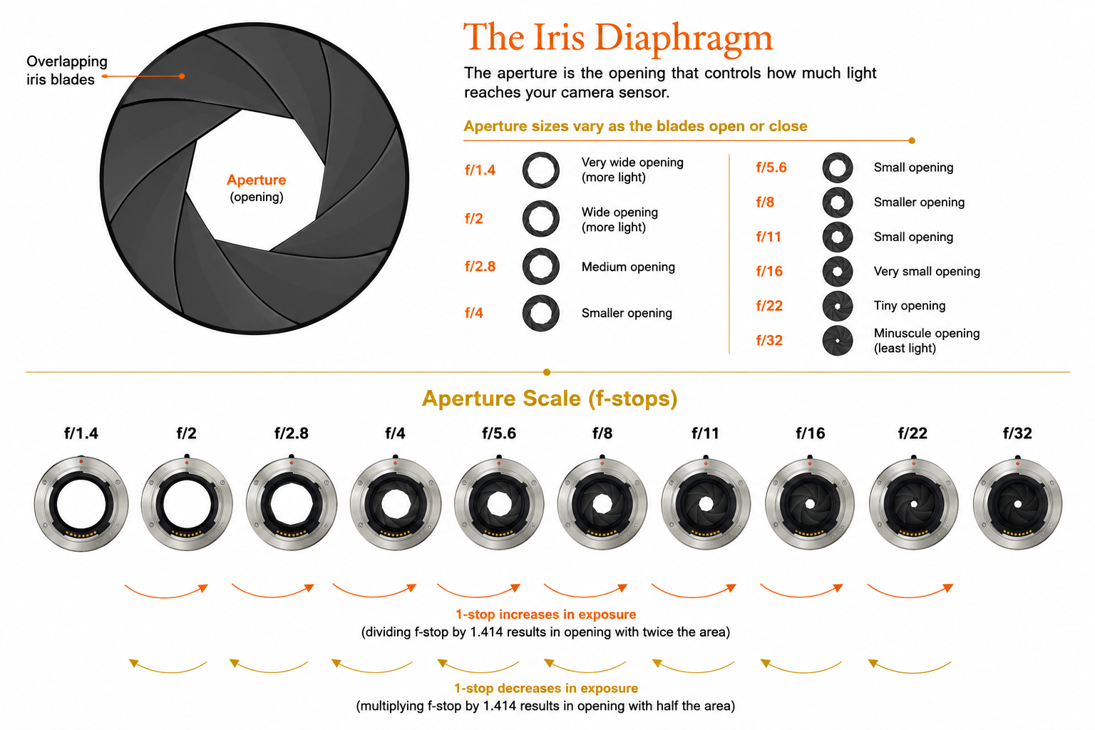 what is aperture in photography