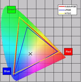 online colour test