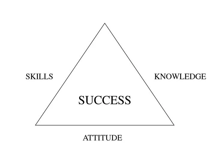 How to develop your skills | Become a better photographer