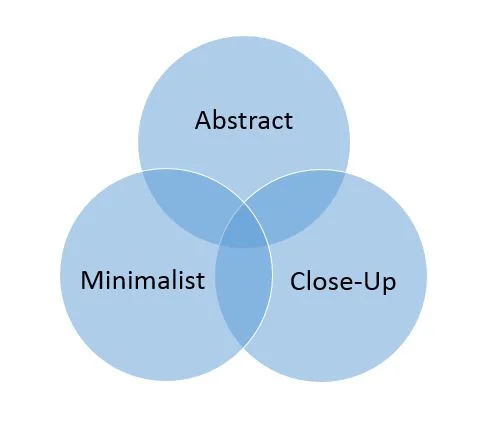 Definitions are not prescriptive and often overlap