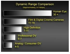 exposure bracketing