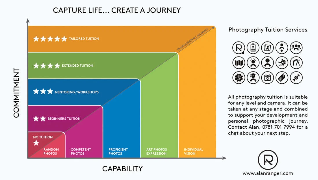 Case Study - Chris Shaw - Client A Photographic Journey