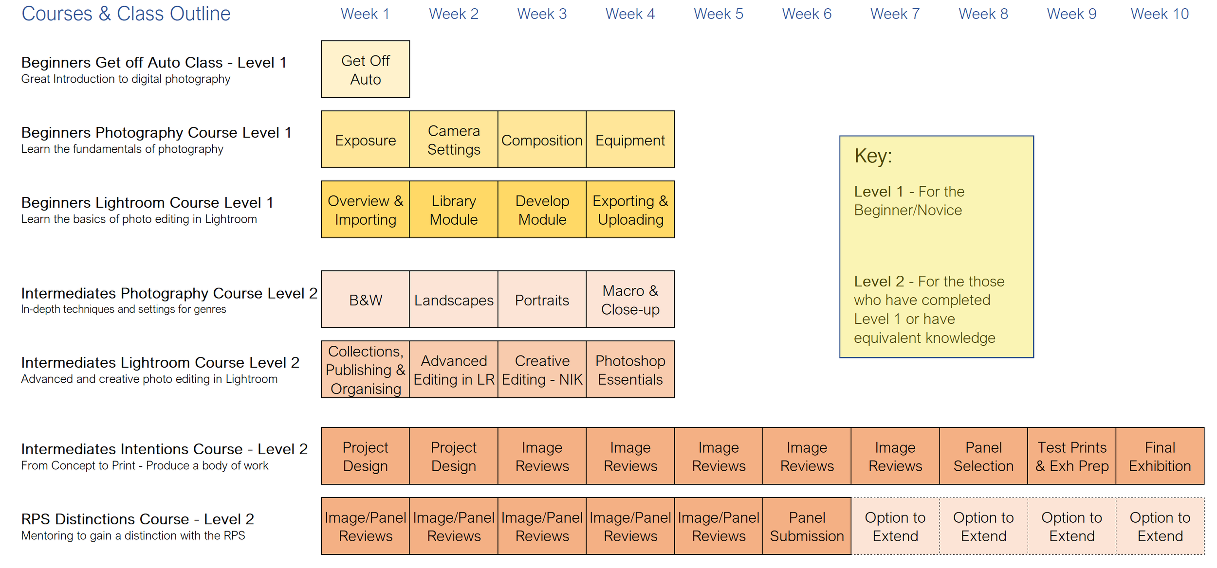 photography-courses-overview.png