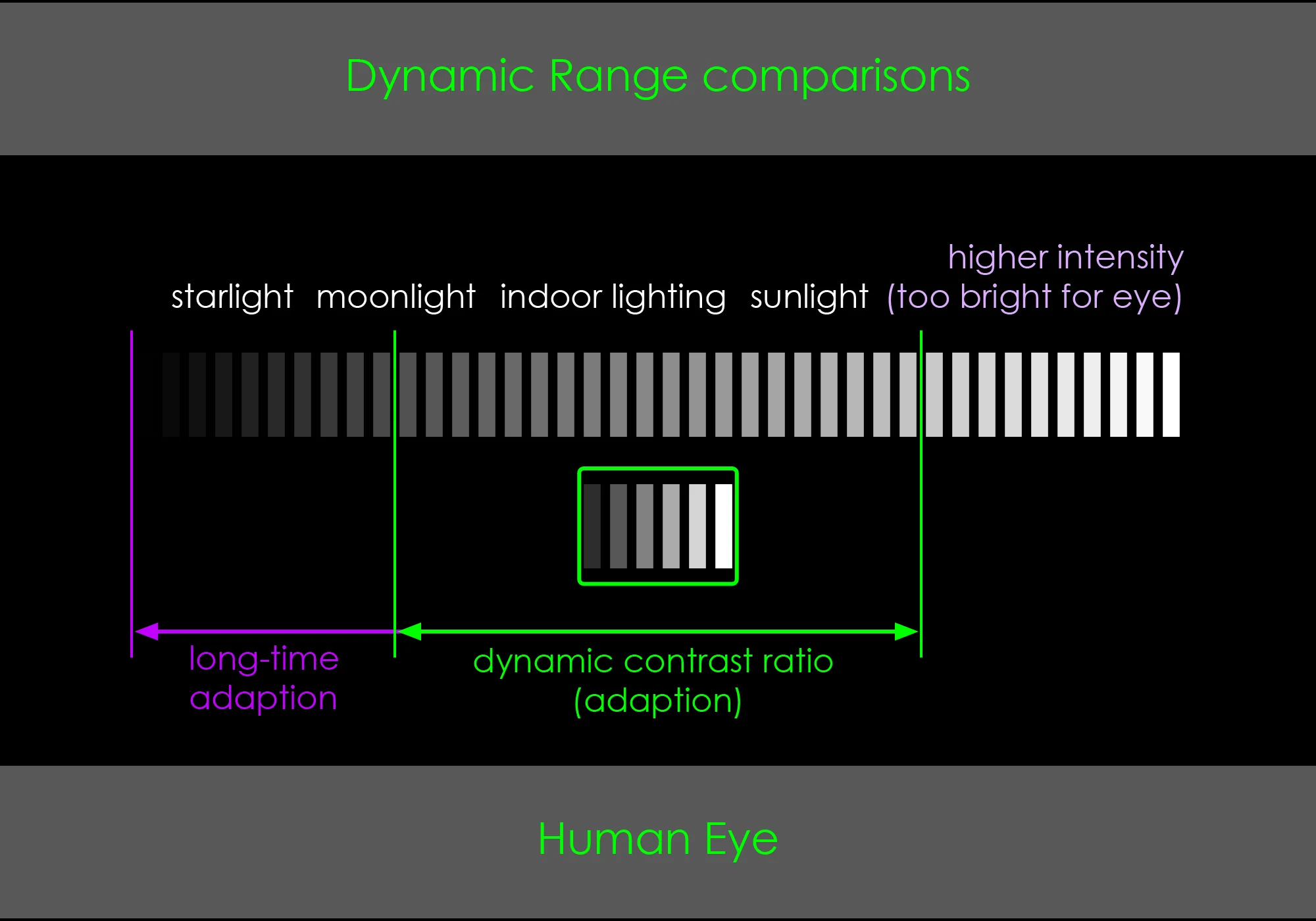 Exposure Bracketing Photos - Dynamic Range | A HDR Guide