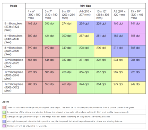 and Image Sizing