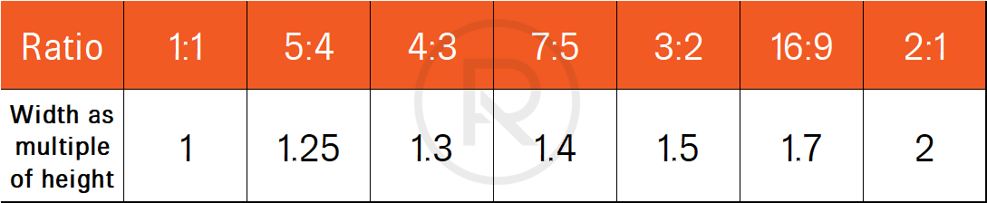 Image Size Ratio