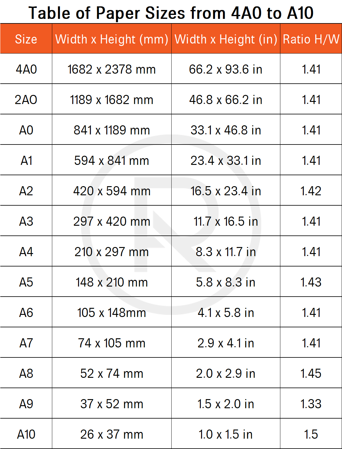 Print Sizes