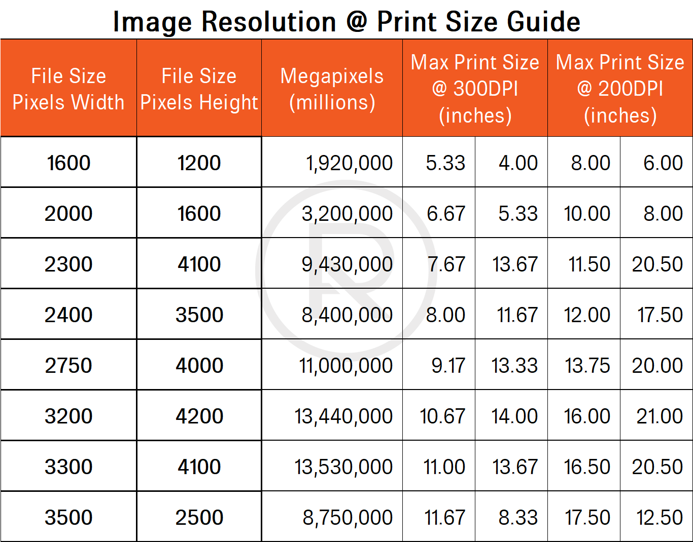 print-and-image-sizing-guidelines