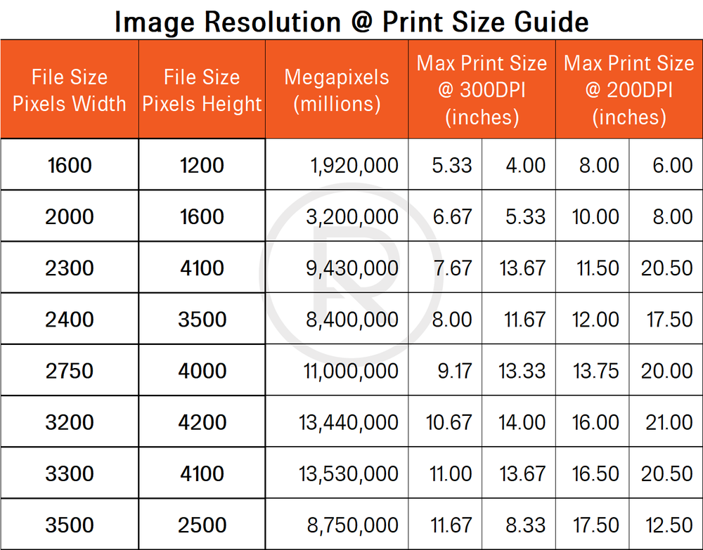 parts Detectable Hysterical Print and Image Sizing Guidelines