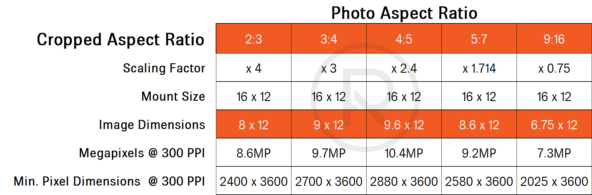 Image size calculation for mount size