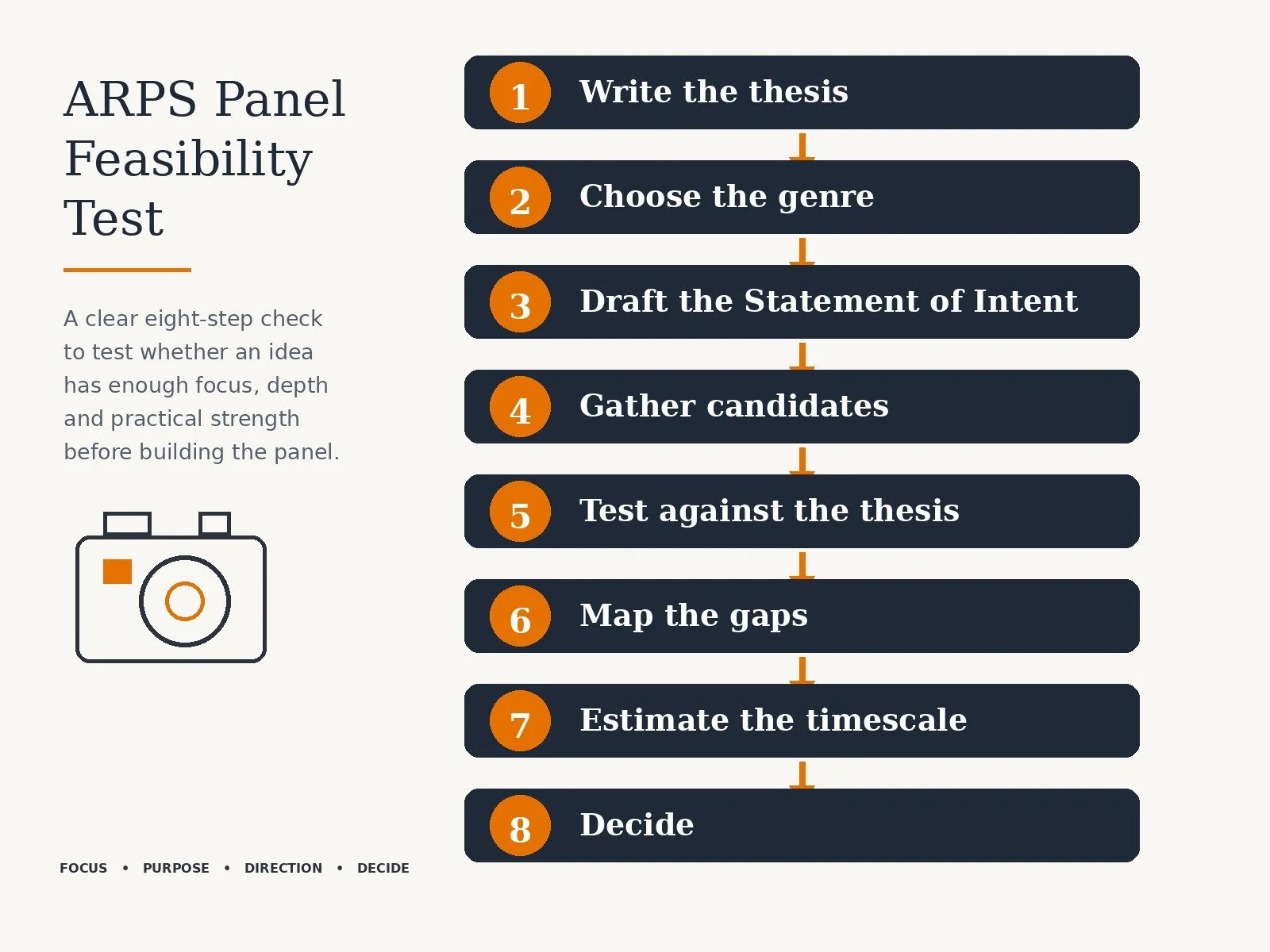 How to Plan an ARPS Panel