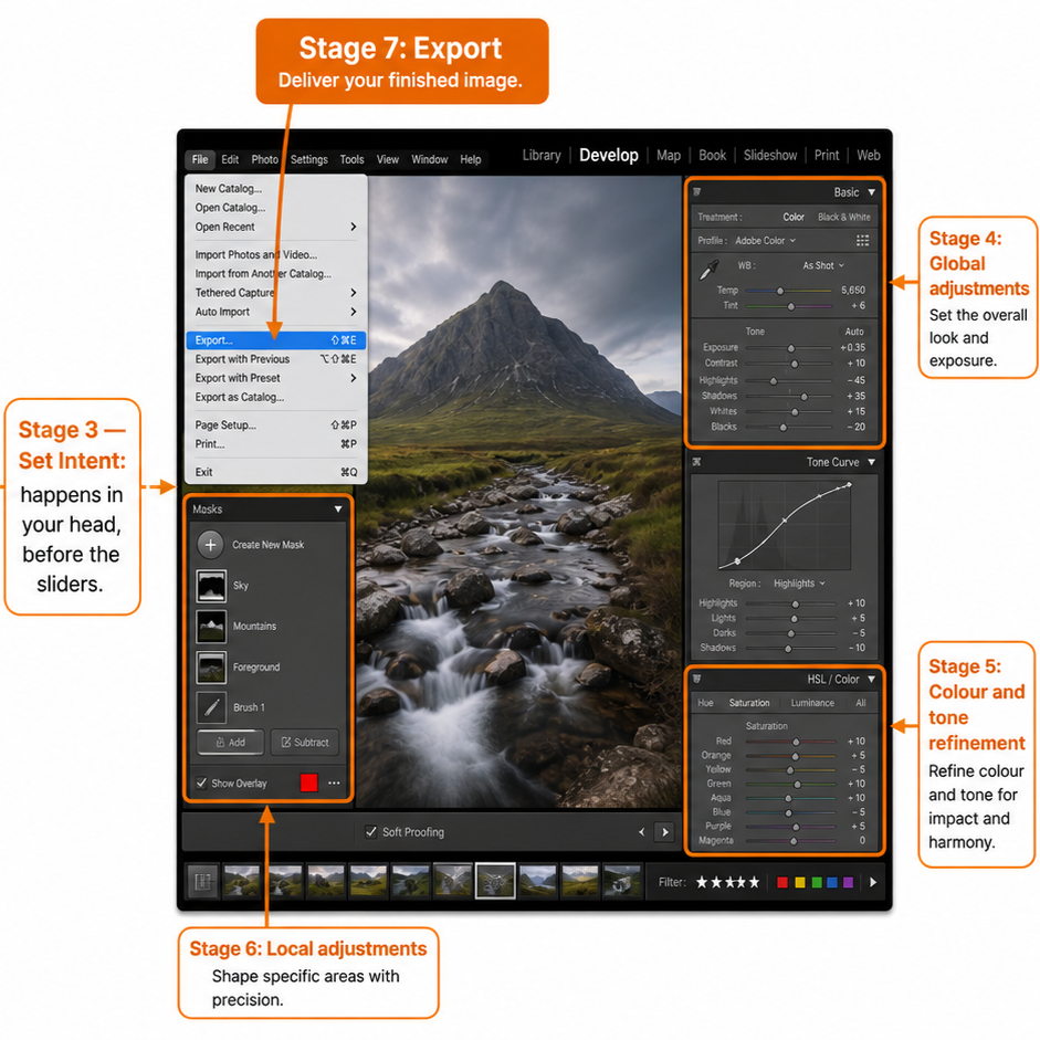 Photography Editing Workflow Guide - Why &amp; What to Edit
