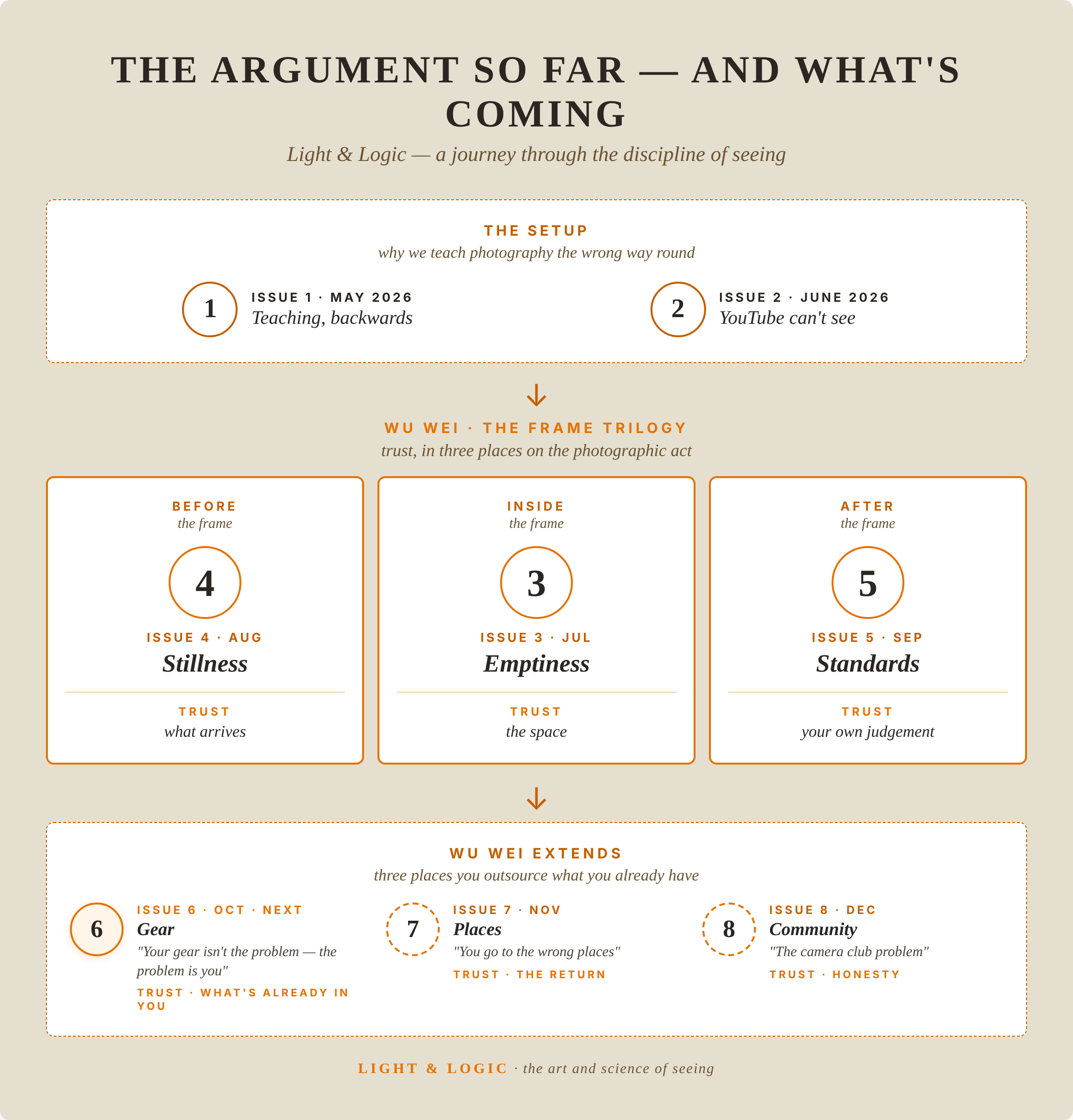 light-logic-diagram-v8-issue6.png