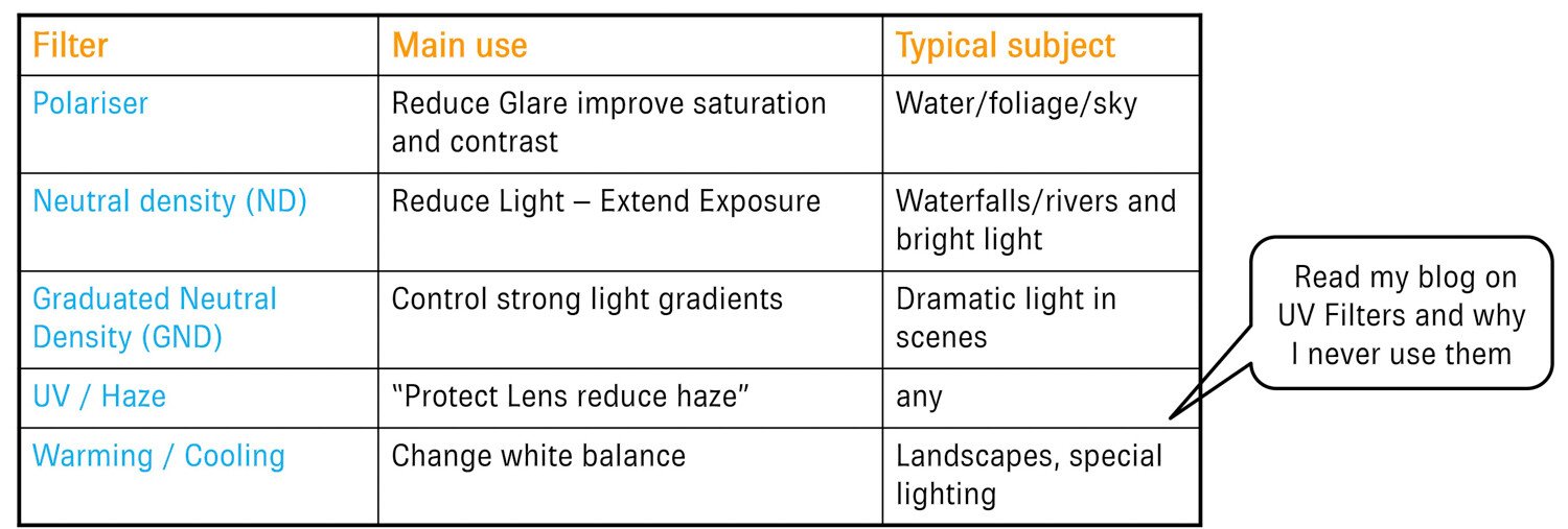 What do camera Lens Filters Do