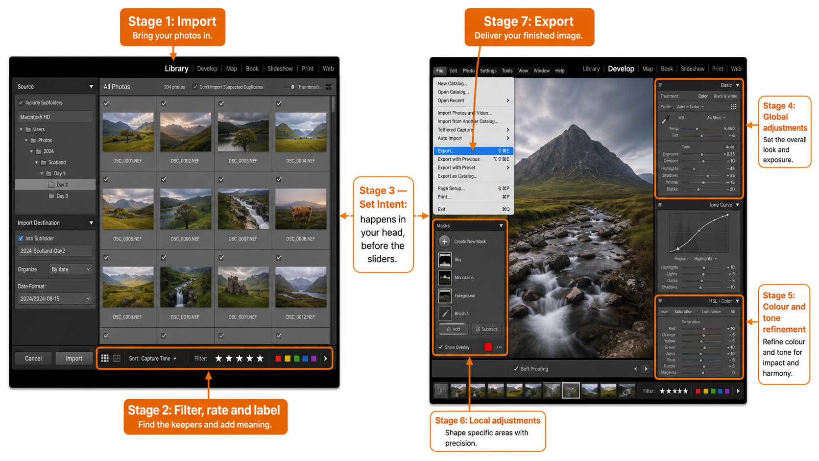 UK Photography Editing Workflow