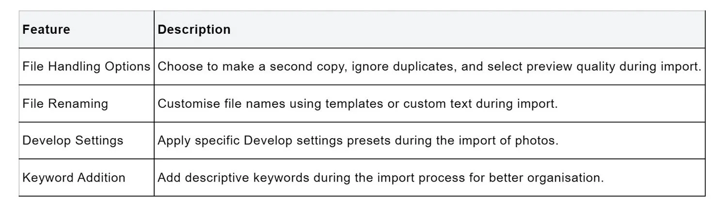 lightroom classic latest version