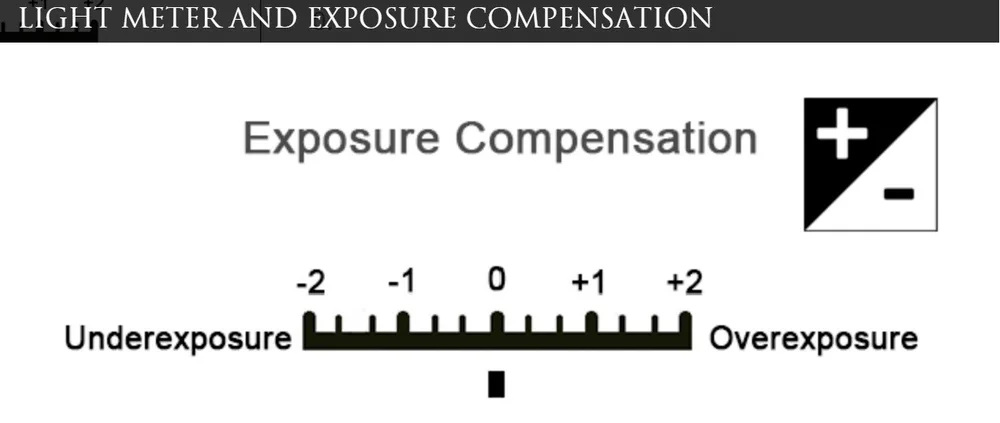 07 Explaining EXPOSURE BRACKETING: A Guide for Beginners