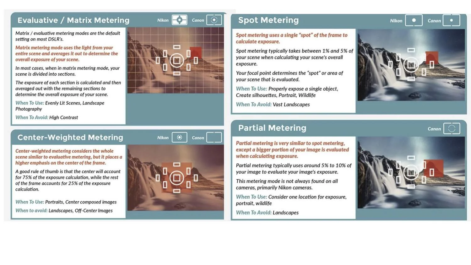 06 What is METERING in photography: A Guide for Beginners