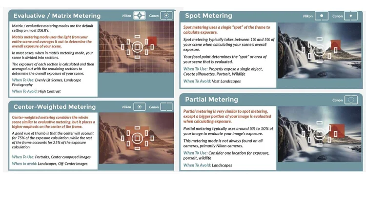 06 What is METERING in photography: A Guide for Beginners