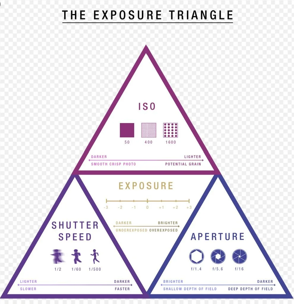 what is manual exposure in photography