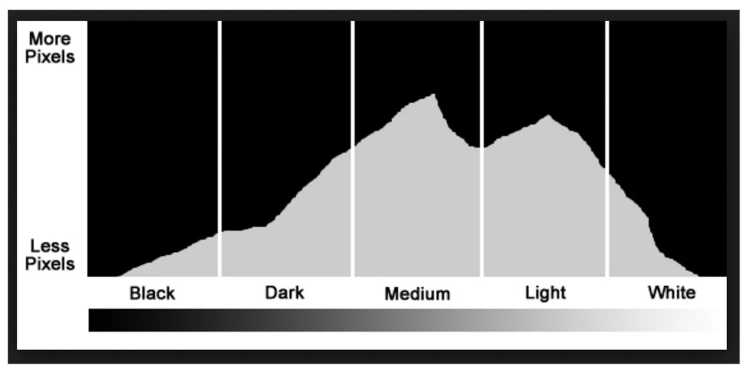 01 What is EXPOSURE in photography: A Guide for Beginners