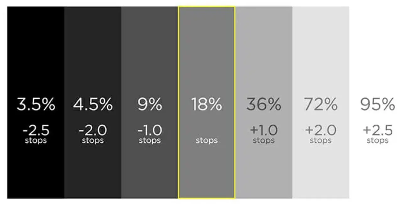 07 Explaining EXPOSURE BRACKETING: A Guide for Beginners