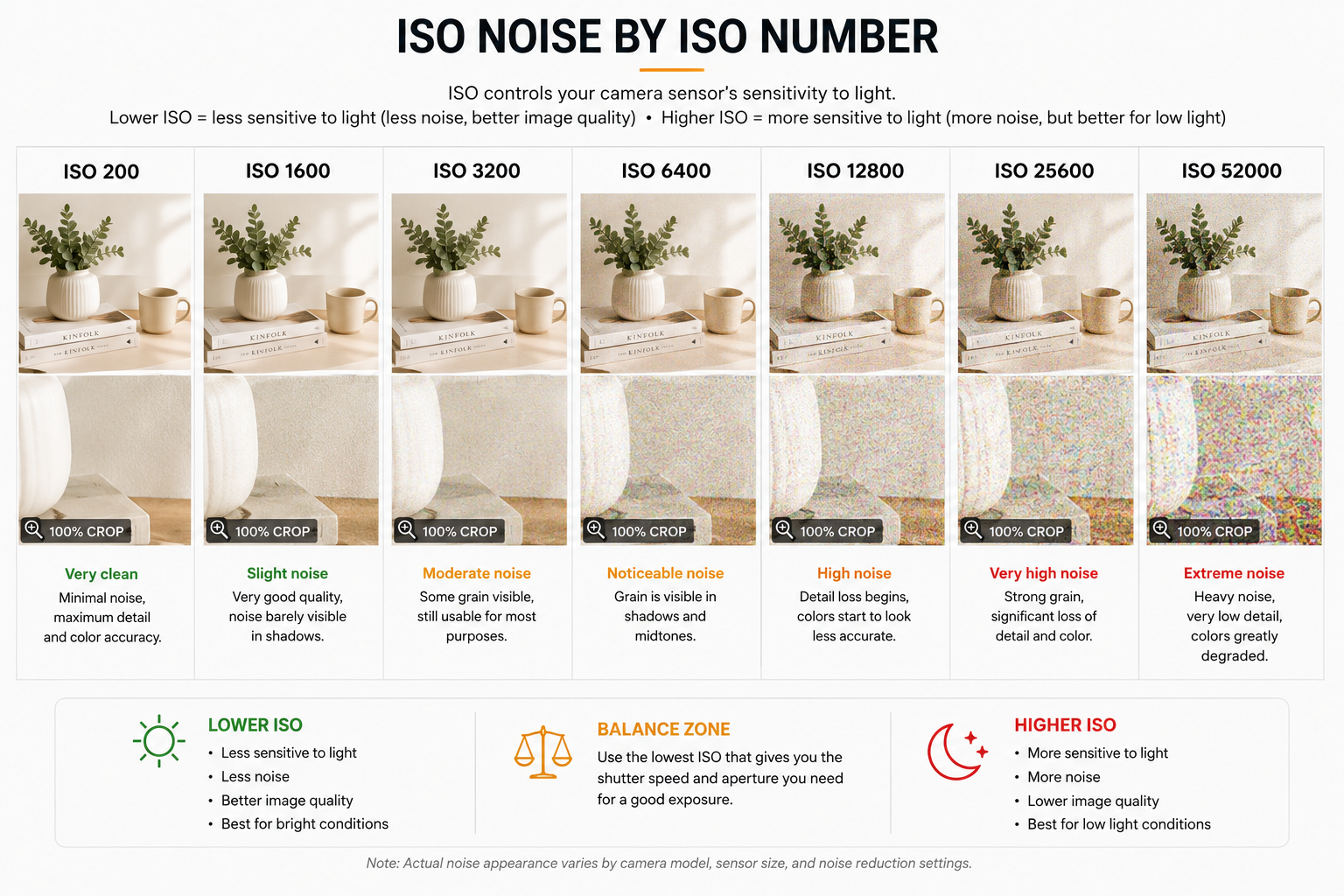 what is ISO