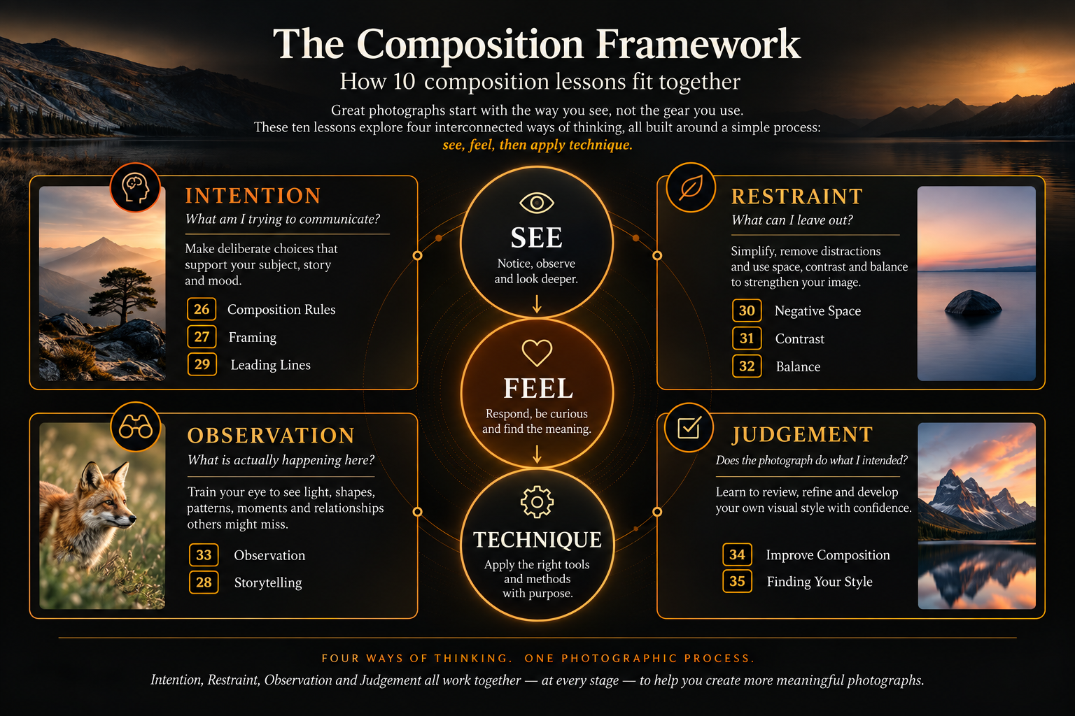 photography composition framework