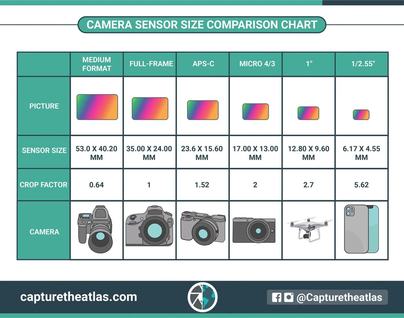 sensor sizes
