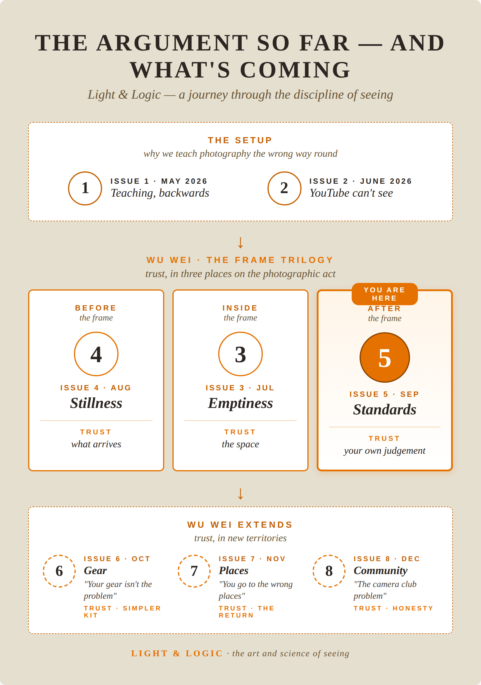 photography composition framework