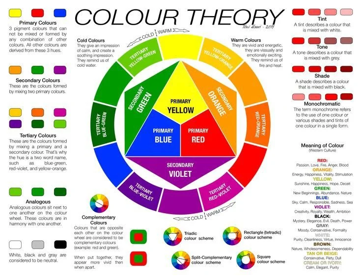 colour wheel theory -what is still life photography