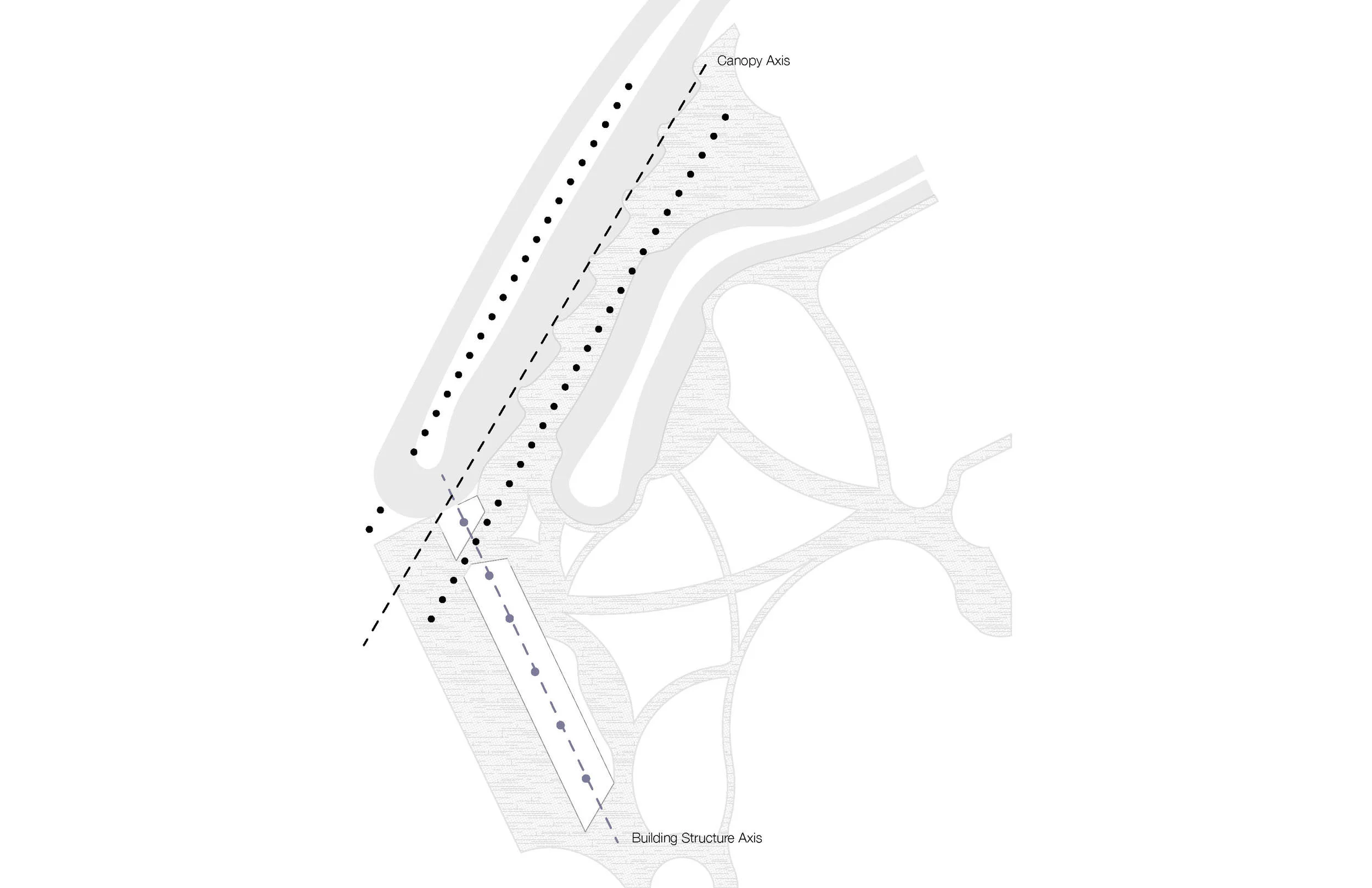 Axial Layout