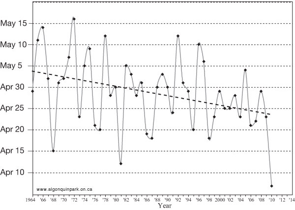 iceout_graph_w.jpg