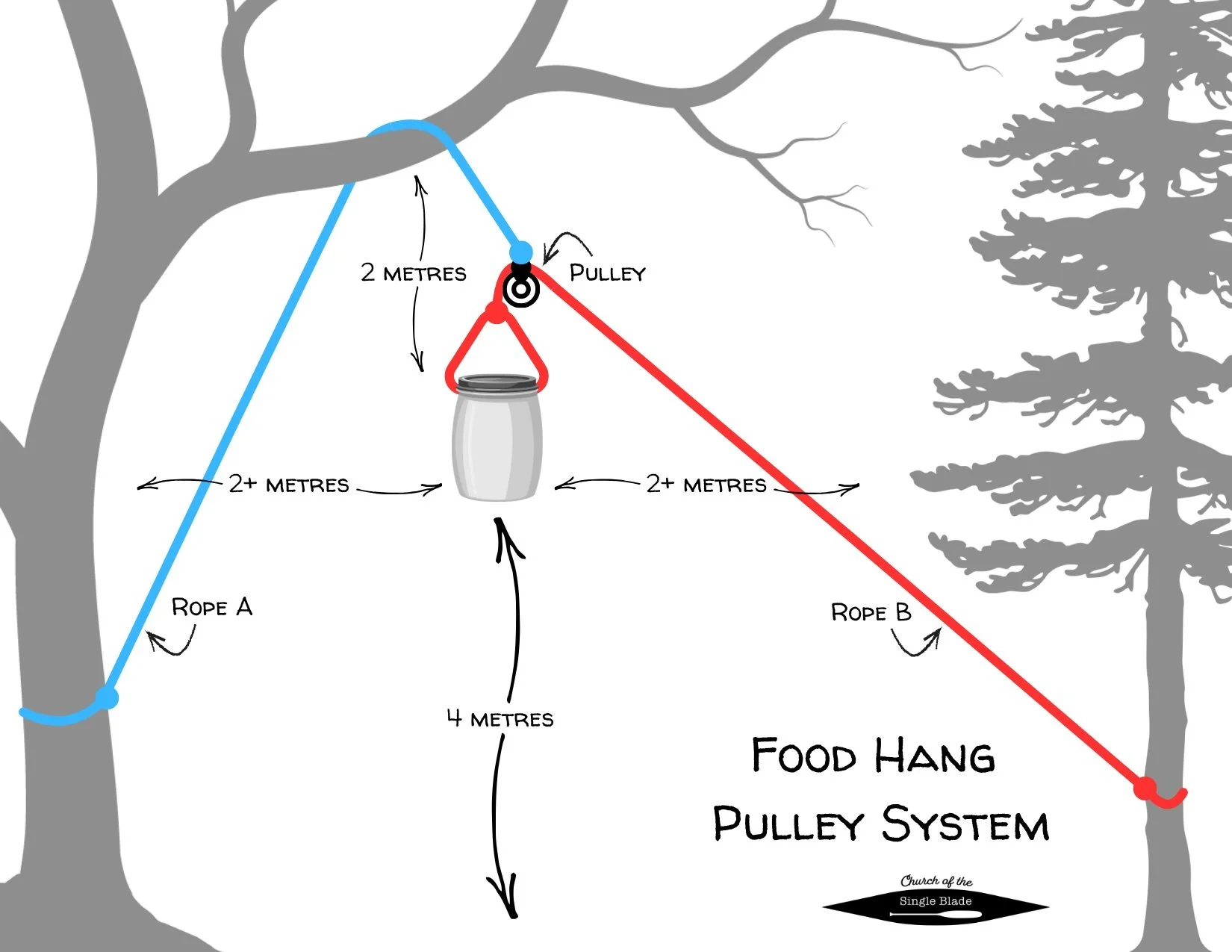 Camping Tip: Food Hang Pulley System