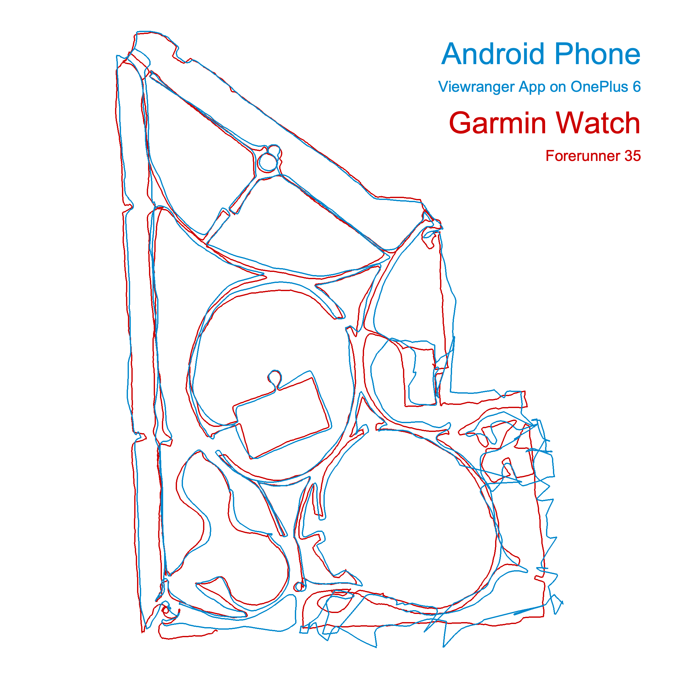 Comparing the GPS accuracy of my phone to my Garmin watch.