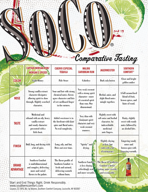 SoCo_ComparativeTasting_lr.png